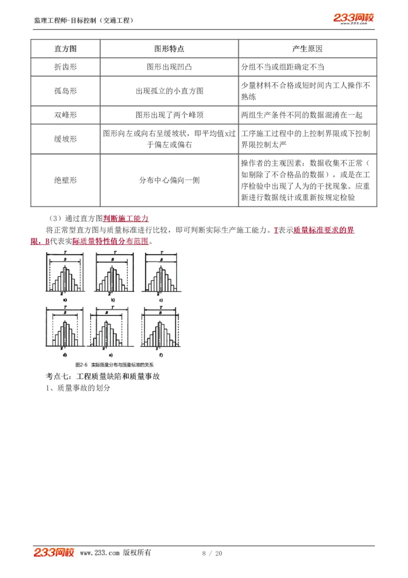 1-4_监理工程师_2025监理工程师_2025年监理工程师SVIP_2025年监理交通控制SVIP_04-冲刺串讲✿考点强化✿小灶集训_03-交通控制《高频考点班》孙媛媛233推荐