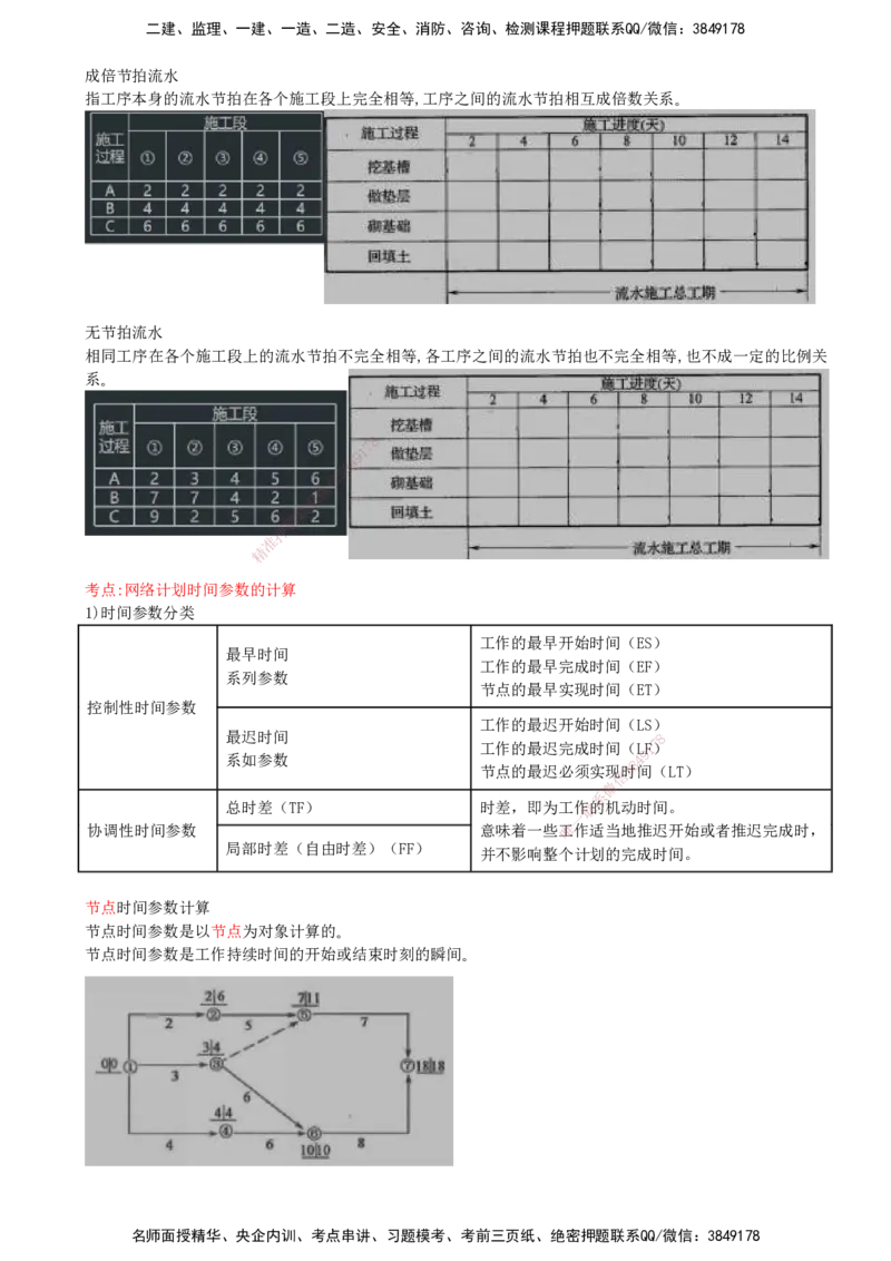 05-第一部分-模块二-进度控制（一）_监理工程师_2025监理工程师_2025年监理工程师SVIP_2025年监理交通案例SVIP_04-冲刺串讲✿考点强化✿小灶集训_讲义