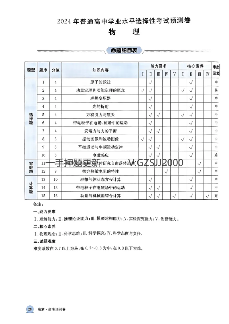 预测卷物理答案_2024高考押题卷_52024金太阳全系列_（新高考版）jty临考预测押题密卷_预测卷答案