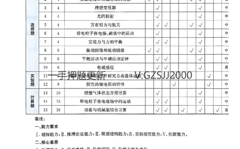 预测卷物理答案_2024高考押题卷_52024金太阳全系列_（新高考版）jty临考预测押题密卷_预测卷答案