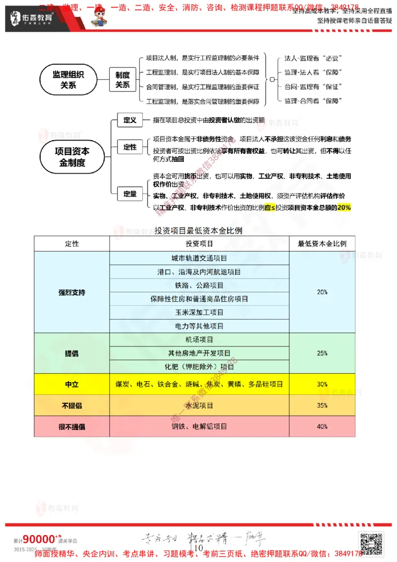 2025.1.11佑森教育闫力齐授课监理概论《第一章工程监理相关理论第二章建设工程相关法律法规第三章工程招投标及监理招投标》专用讲义，版权所有，侵权必究-新教材内容_监理工程师