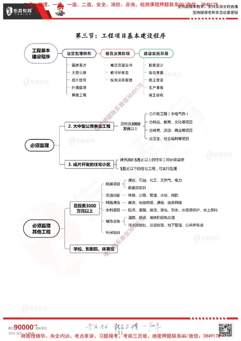 2025.1.11佑森教育闫力齐授课监理概论《第一章工程监理相关理论第二章建设工程相关法律法规第三章工程招投标及监理招投标》专用讲义，版权所有，侵权必究-新教材内容_监理工程师