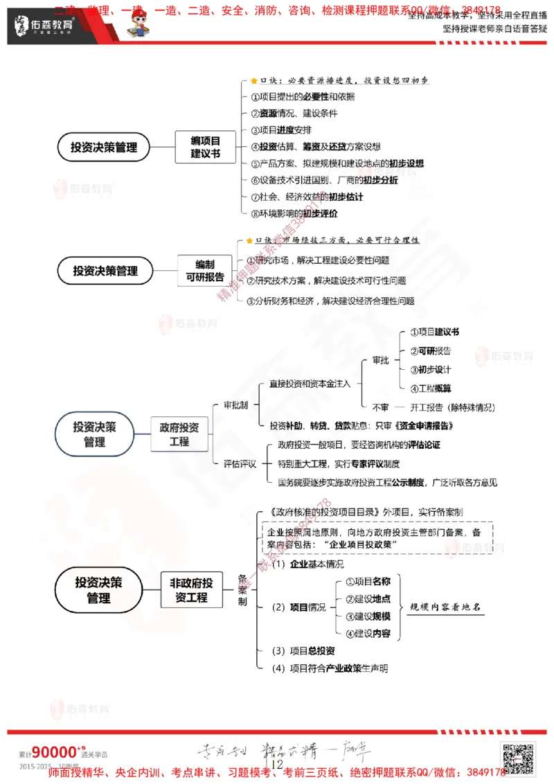 2025.1.11佑森教育闫力齐授课监理概论《第一章工程监理相关理论第二章建设工程相关法律法规第三章工程招投标及监理招投标》专用讲义，版权所有，侵权必究-新教材内容_监理工程师