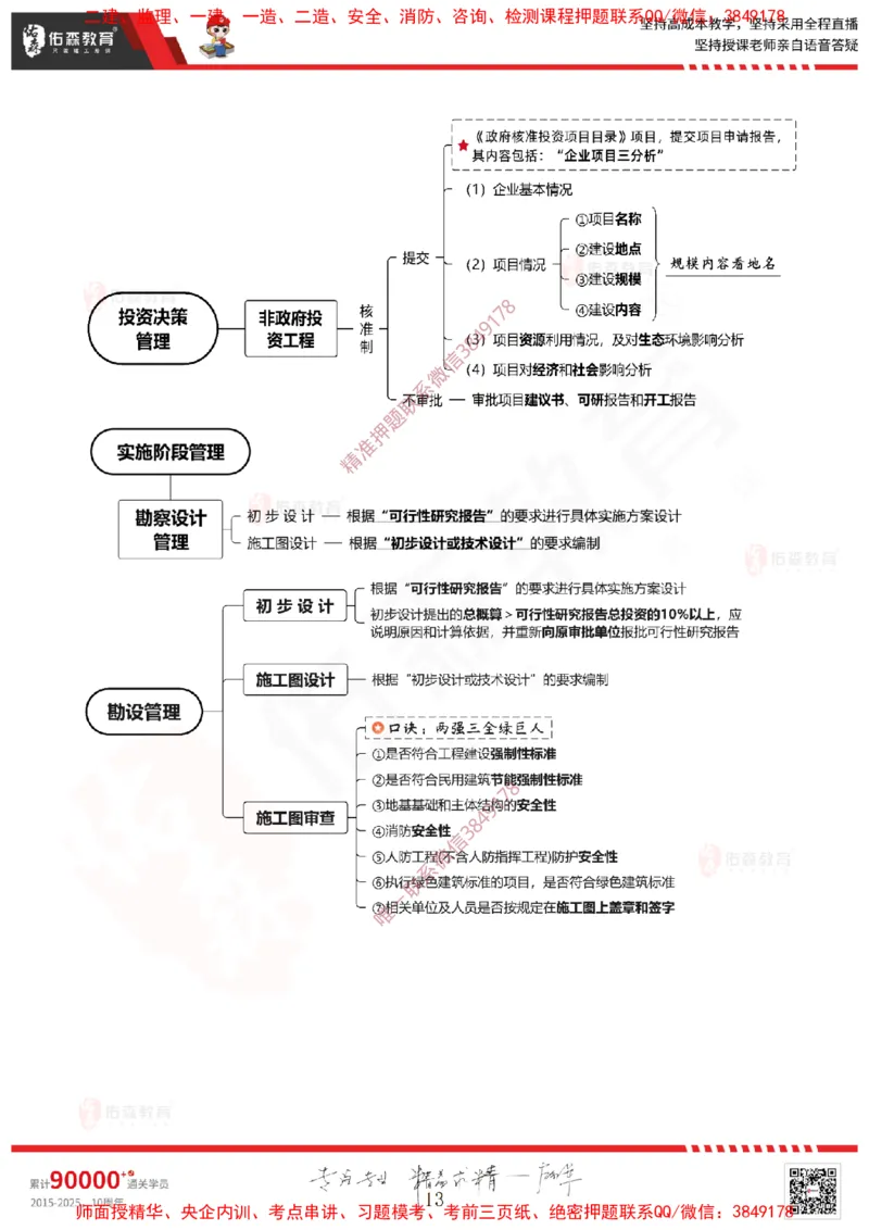 2025.1.11佑森教育闫力齐授课监理概论《第一章工程监理相关理论第二章建设工程相关法律法规第三章工程招投标及监理招投标》专用讲义，版权所有，侵权必究-新教材内容_监理工程师