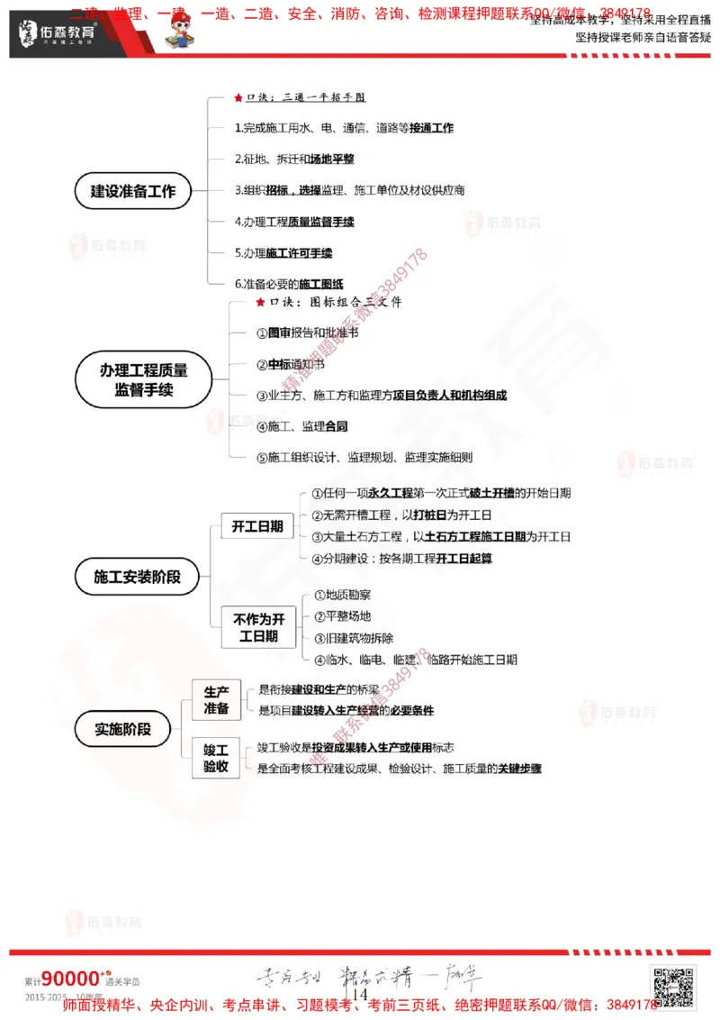 2025.1.11佑森教育闫力齐授课监理概论《第一章工程监理相关理论第二章建设工程相关法律法规第三章工程招投标及监理招投标》专用讲义，版权所有，侵权必究-新教材内容_监理工程师