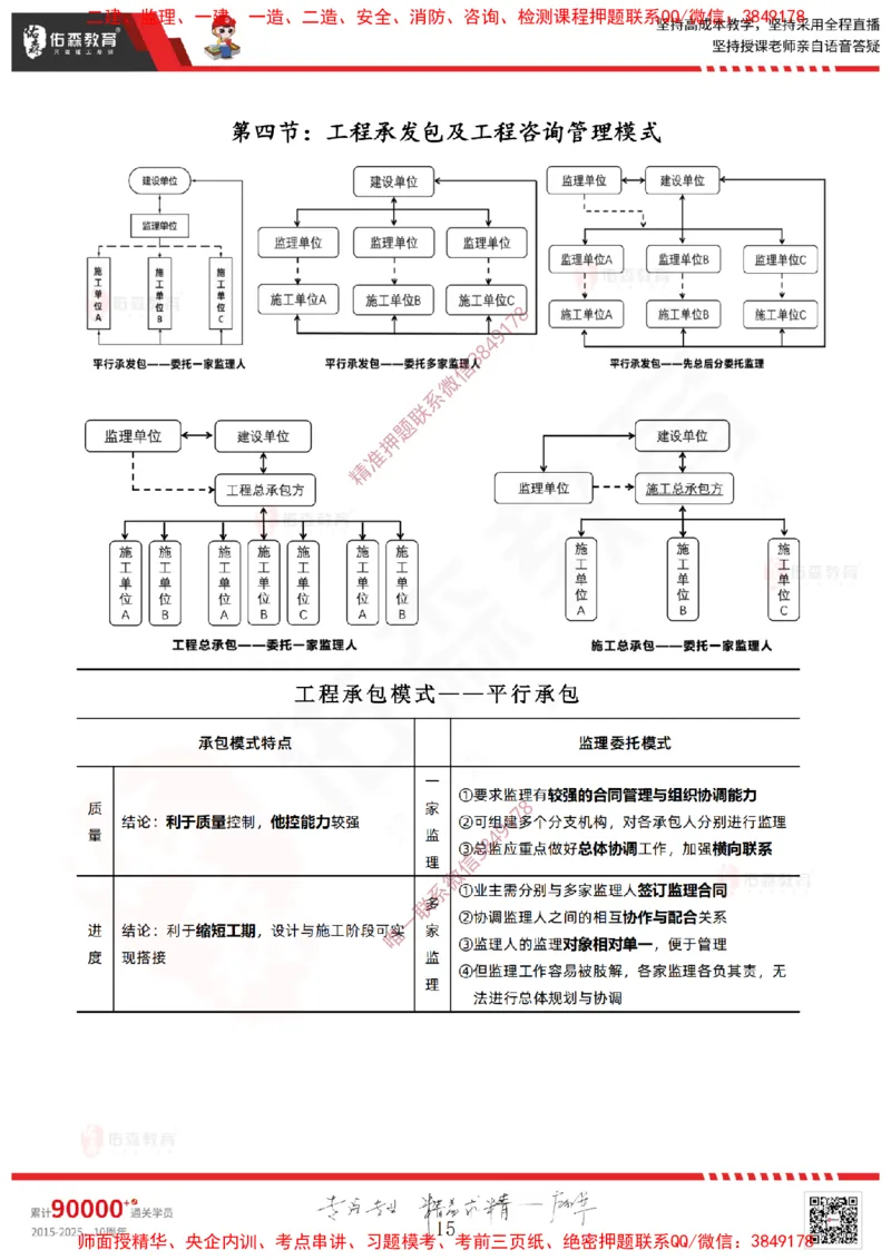2025.1.11佑森教育闫力齐授课监理概论《第一章工程监理相关理论第二章建设工程相关法律法规第三章工程招投标及监理招投标》专用讲义，版权所有，侵权必究-新教材内容_监理工程师