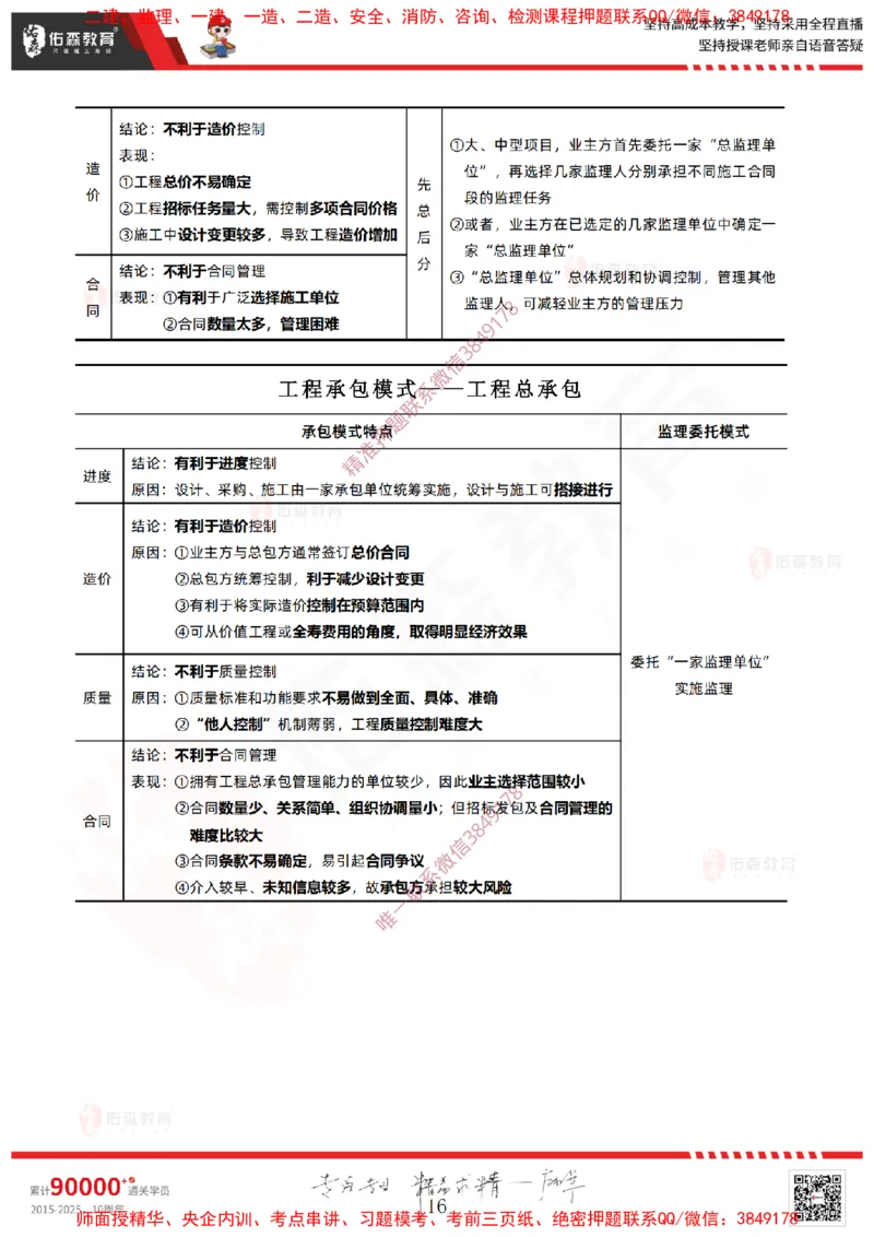 2025.1.11佑森教育闫力齐授课监理概论《第一章工程监理相关理论第二章建设工程相关法律法规第三章工程招投标及监理招投标》专用讲义，版权所有，侵权必究-新教材内容_监理工程师