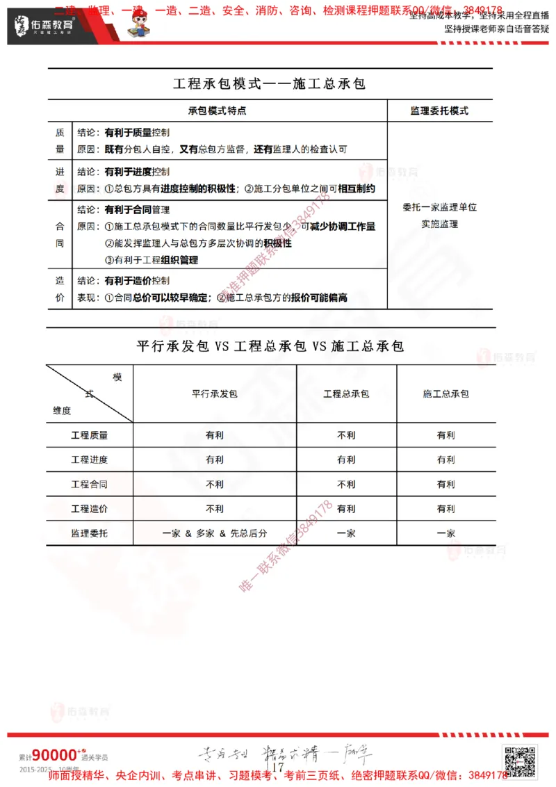 2025.1.11佑森教育闫力齐授课监理概论《第一章工程监理相关理论第二章建设工程相关法律法规第三章工程招投标及监理招投标》专用讲义，版权所有，侵权必究-新教材内容_监理工程师