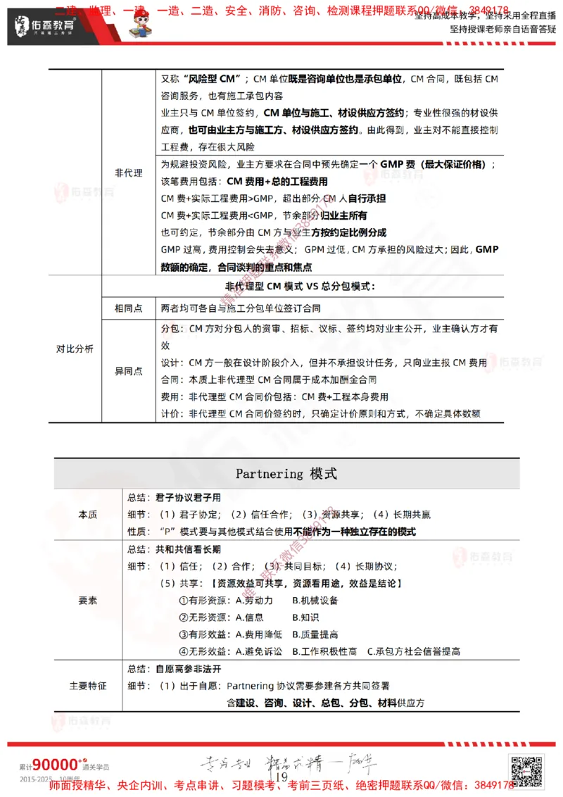 2025.1.11佑森教育闫力齐授课监理概论《第一章工程监理相关理论第二章建设工程相关法律法规第三章工程招投标及监理招投标》专用讲义，版权所有，侵权必究-新教材内容_监理工程师