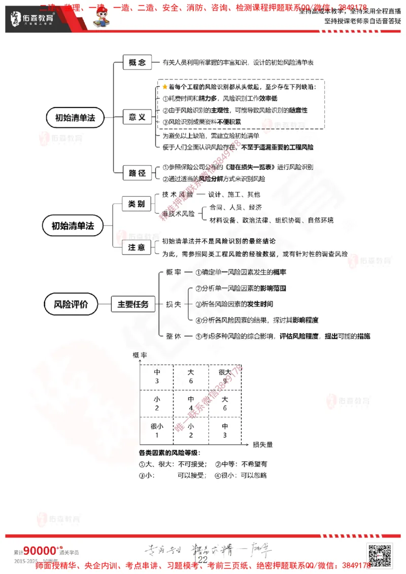 2025.1.11佑森教育闫力齐授课监理概论《第一章工程监理相关理论第二章建设工程相关法律法规第三章工程招投标及监理招投标》专用讲义，版权所有，侵权必究-新教材内容_监理工程师