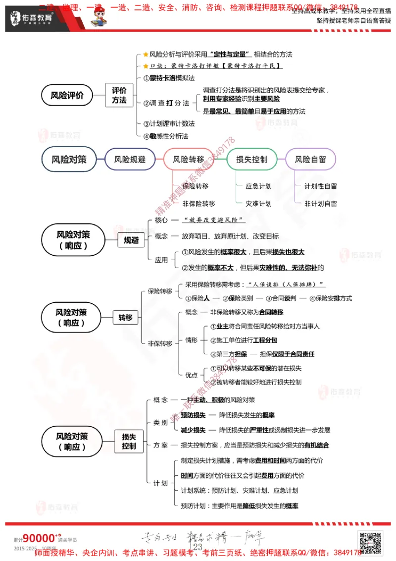 2025.1.11佑森教育闫力齐授课监理概论《第一章工程监理相关理论第二章建设工程相关法律法规第三章工程招投标及监理招投标》专用讲义，版权所有，侵权必究-新教材内容_监理工程师