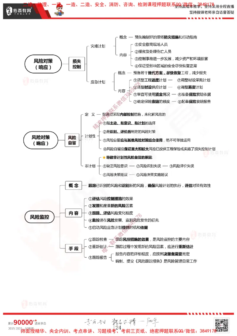 2025.1.11佑森教育闫力齐授课监理概论《第一章工程监理相关理论第二章建设工程相关法律法规第三章工程招投标及监理招投标》专用讲义，版权所有，侵权必究-新教材内容_监理工程师