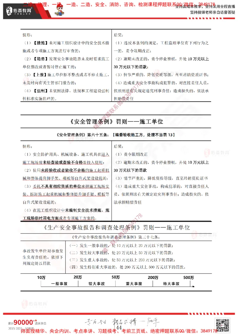 2025.1.11佑森教育闫力齐授课监理概论《第一章工程监理相关理论第二章建设工程相关法律法规第三章工程招投标及监理招投标》专用讲义，版权所有，侵权必究-新教材内容_监理工程师