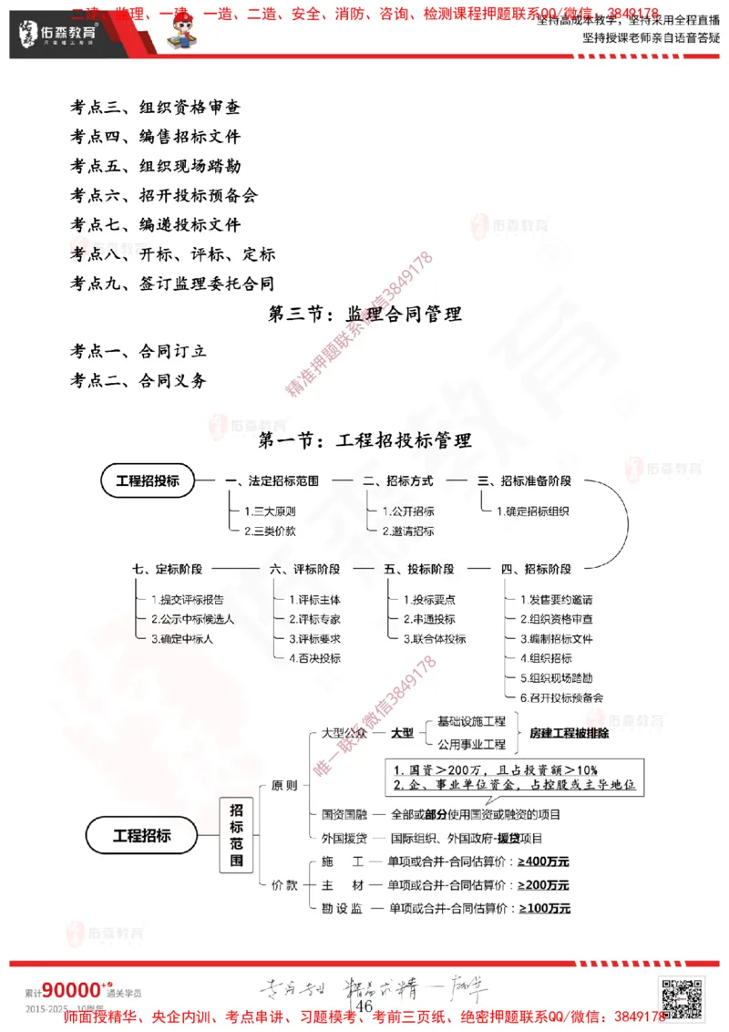 2025.1.11佑森教育闫力齐授课监理概论《第一章工程监理相关理论第二章建设工程相关法律法规第三章工程招投标及监理招投标》专用讲义，版权所有，侵权必究-新教材内容_监理工程师