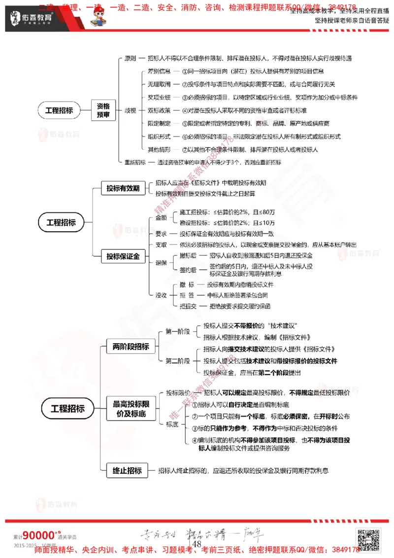 2025.1.11佑森教育闫力齐授课监理概论《第一章工程监理相关理论第二章建设工程相关法律法规第三章工程招投标及监理招投标》专用讲义，版权所有，侵权必究-新教材内容_监理工程师