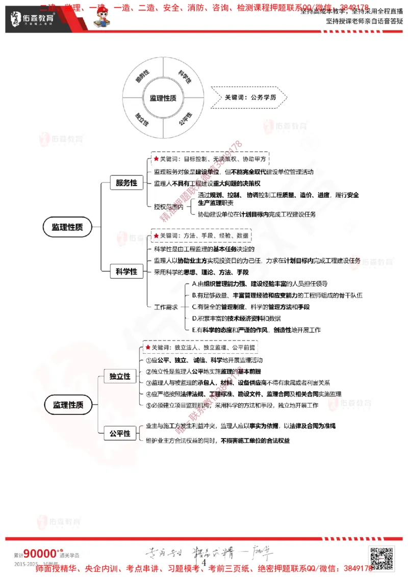 2025.1.11佑森教育闫力齐授课监理概论《第一章工程监理相关理论第二章建设工程相关法律法规第三章工程招投标及监理招投标》专用讲义，版权所有，侵权必究-新教材内容_监理工程师