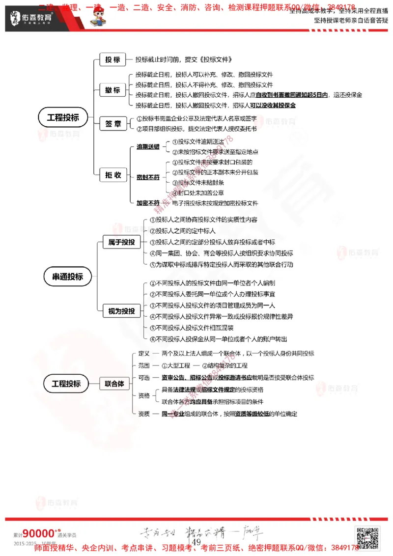 2025.1.11佑森教育闫力齐授课监理概论《第一章工程监理相关理论第二章建设工程相关法律法规第三章工程招投标及监理招投标》专用讲义，版权所有，侵权必究-新教材内容_监理工程师