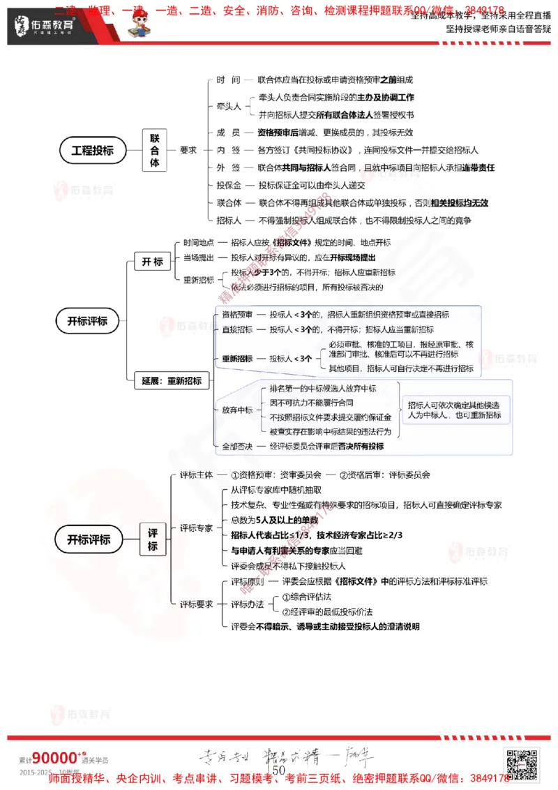 2025.1.11佑森教育闫力齐授课监理概论《第一章工程监理相关理论第二章建设工程相关法律法规第三章工程招投标及监理招投标》专用讲义，版权所有，侵权必究-新教材内容_监理工程师