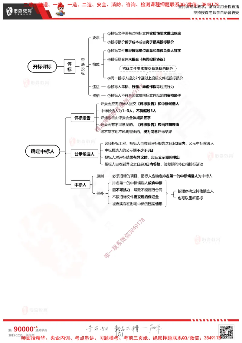 2025.1.11佑森教育闫力齐授课监理概论《第一章工程监理相关理论第二章建设工程相关法律法规第三章工程招投标及监理招投标》专用讲义，版权所有，侵权必究-新教材内容_监理工程师