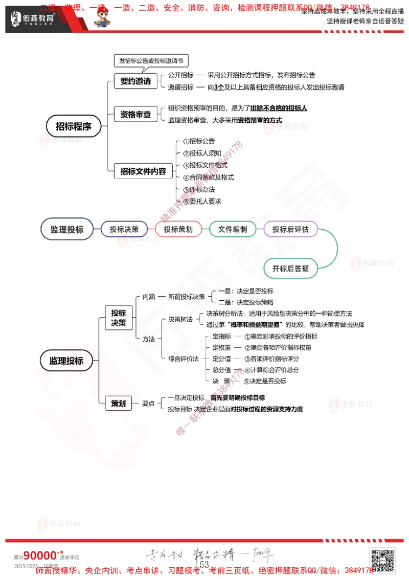 2025.1.11佑森教育闫力齐授课监理概论《第一章工程监理相关理论第二章建设工程相关法律法规第三章工程招投标及监理招投标》专用讲义，版权所有，侵权必究-新教材内容_监理工程师