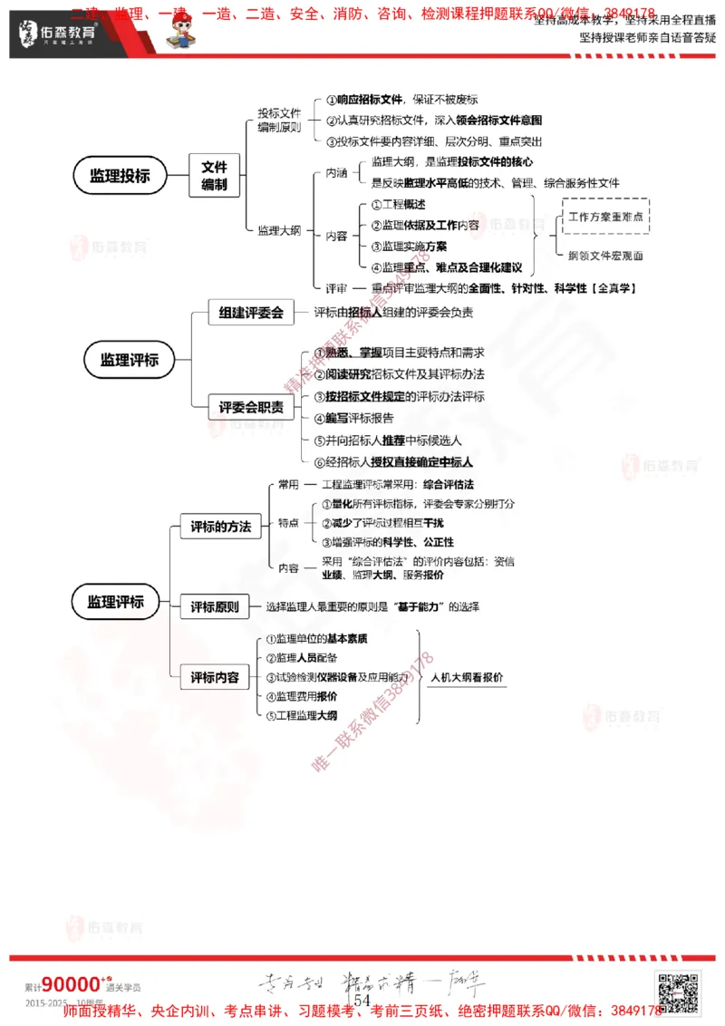 2025.1.11佑森教育闫力齐授课监理概论《第一章工程监理相关理论第二章建设工程相关法律法规第三章工程招投标及监理招投标》专用讲义，版权所有，侵权必究-新教材内容_监理工程师