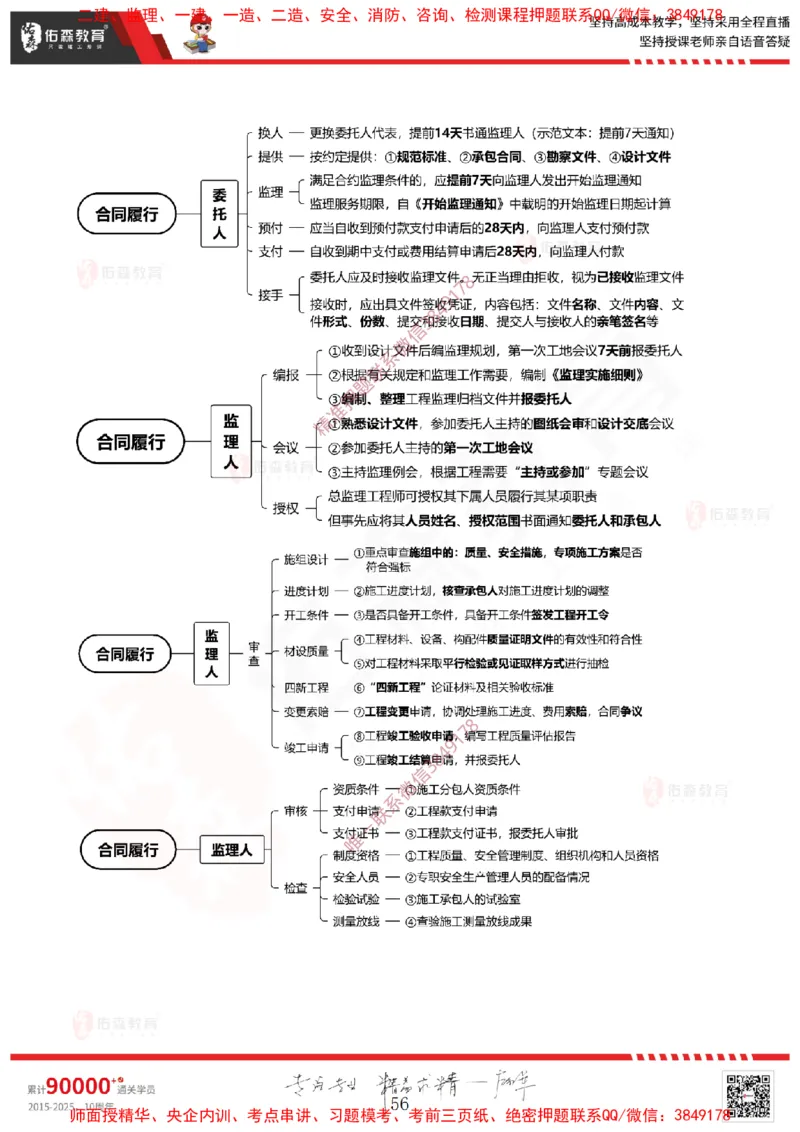 2025.1.11佑森教育闫力齐授课监理概论《第一章工程监理相关理论第二章建设工程相关法律法规第三章工程招投标及监理招投标》专用讲义，版权所有，侵权必究-新教材内容_监理工程师