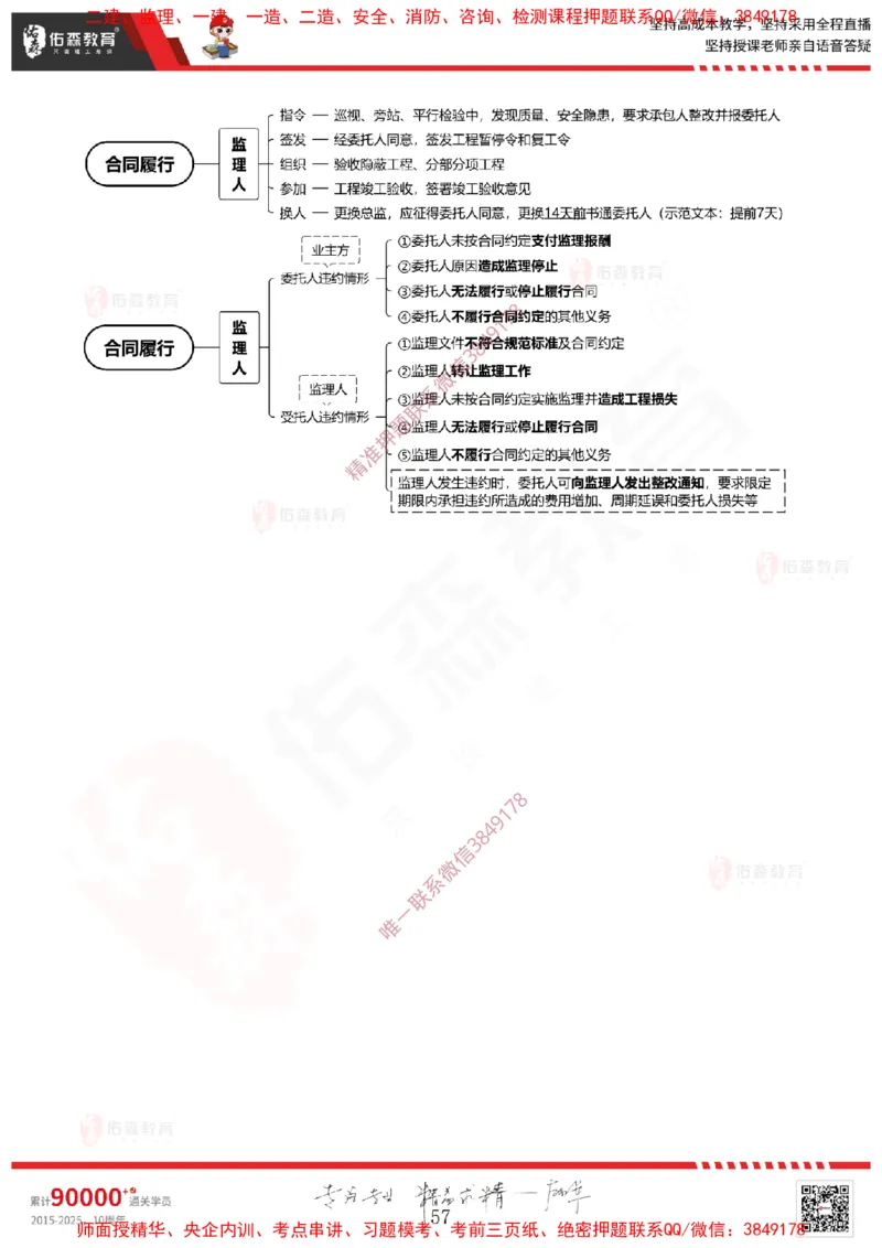 2025.1.11佑森教育闫力齐授课监理概论《第一章工程监理相关理论第二章建设工程相关法律法规第三章工程招投标及监理招投标》专用讲义，版权所有，侵权必究-新教材内容_监理工程师