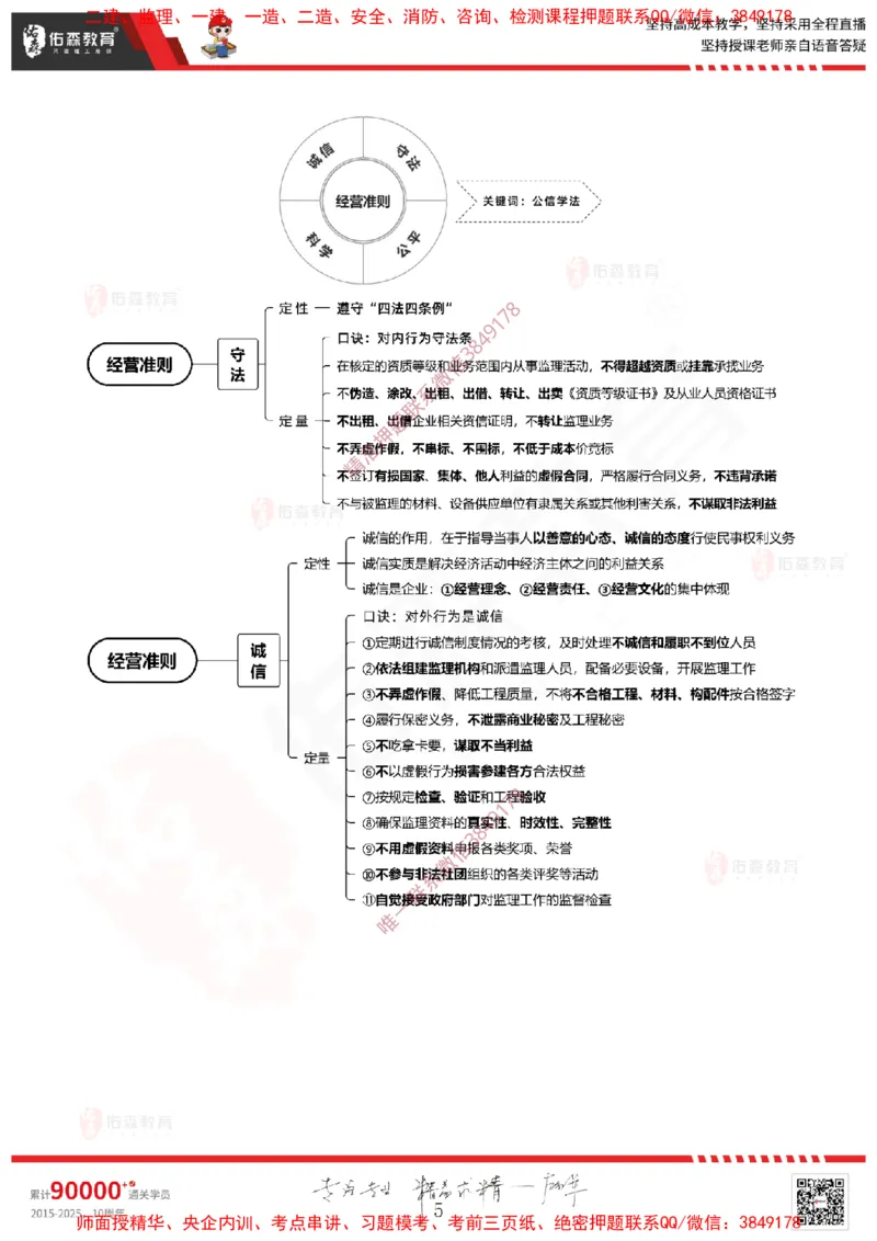2025.1.11佑森教育闫力齐授课监理概论《第一章工程监理相关理论第二章建设工程相关法律法规第三章工程招投标及监理招投标》专用讲义，版权所有，侵权必究-新教材内容_监理工程师