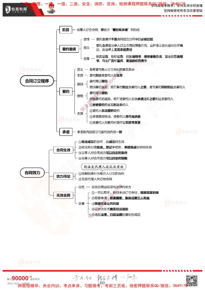 2025.1.11佑森教育闫力齐授课监理概论《第一章工程监理相关理论第二章建设工程相关法律法规第三章工程招投标及监理招投标》专用讲义，版权所有，侵权必究-新教材内容_监理工程师