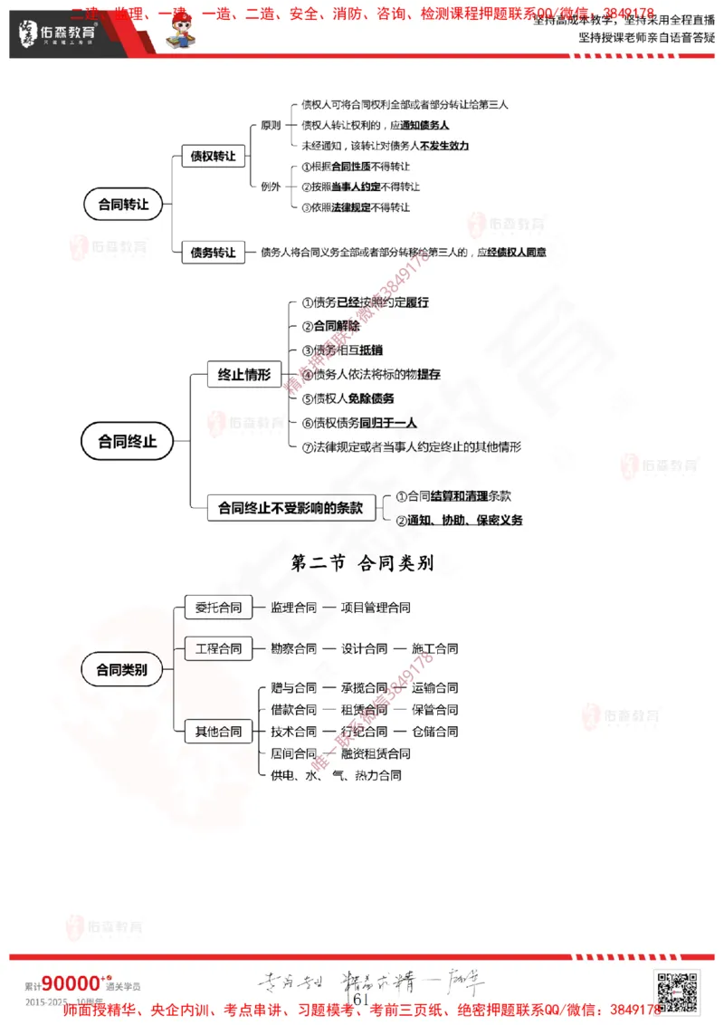 2025.1.11佑森教育闫力齐授课监理概论《第一章工程监理相关理论第二章建设工程相关法律法规第三章工程招投标及监理招投标》专用讲义，版权所有，侵权必究-新教材内容_监理工程师