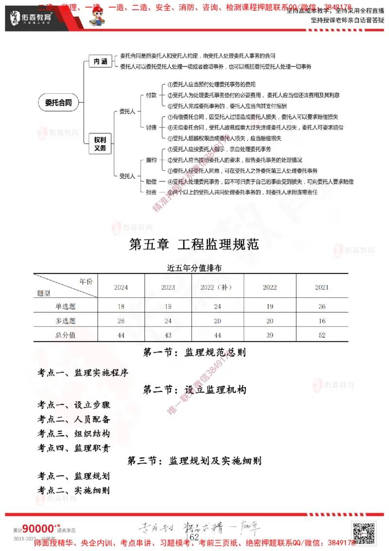 2025.1.11佑森教育闫力齐授课监理概论《第一章工程监理相关理论第二章建设工程相关法律法规第三章工程招投标及监理招投标》专用讲义，版权所有，侵权必究-新教材内容_监理工程师