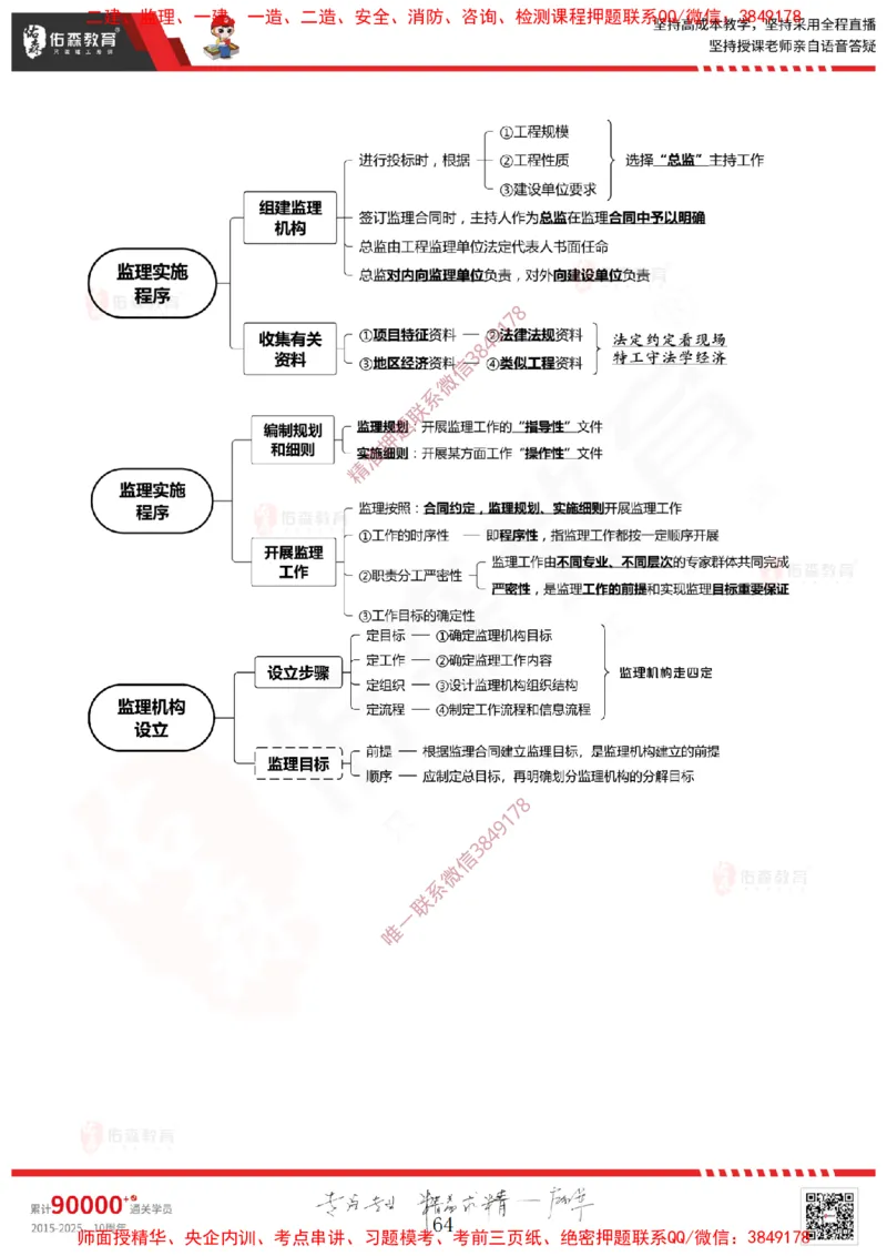 2025.1.11佑森教育闫力齐授课监理概论《第一章工程监理相关理论第二章建设工程相关法律法规第三章工程招投标及监理招投标》专用讲义，版权所有，侵权必究-新教材内容_监理工程师
