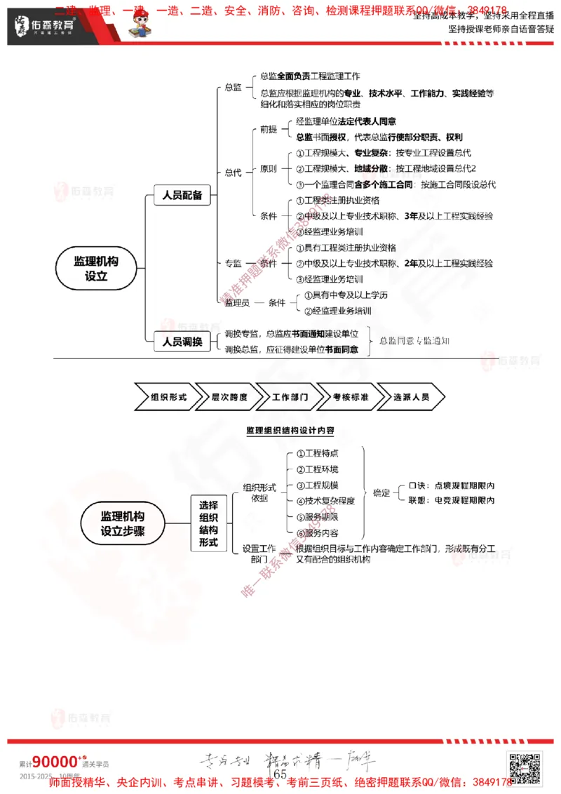 2025.1.11佑森教育闫力齐授课监理概论《第一章工程监理相关理论第二章建设工程相关法律法规第三章工程招投标及监理招投标》专用讲义，版权所有，侵权必究-新教材内容_监理工程师