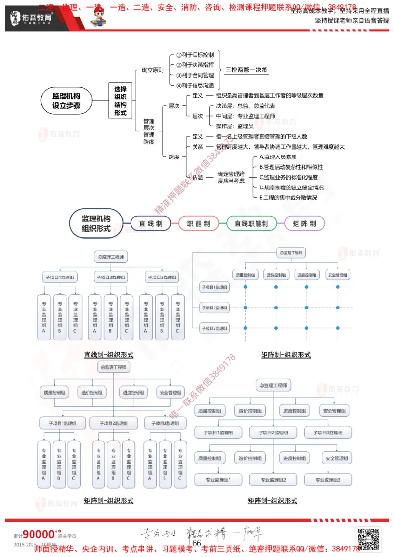 2025.1.11佑森教育闫力齐授课监理概论《第一章工程监理相关理论第二章建设工程相关法律法规第三章工程招投标及监理招投标》专用讲义，版权所有，侵权必究-新教材内容_监理工程师