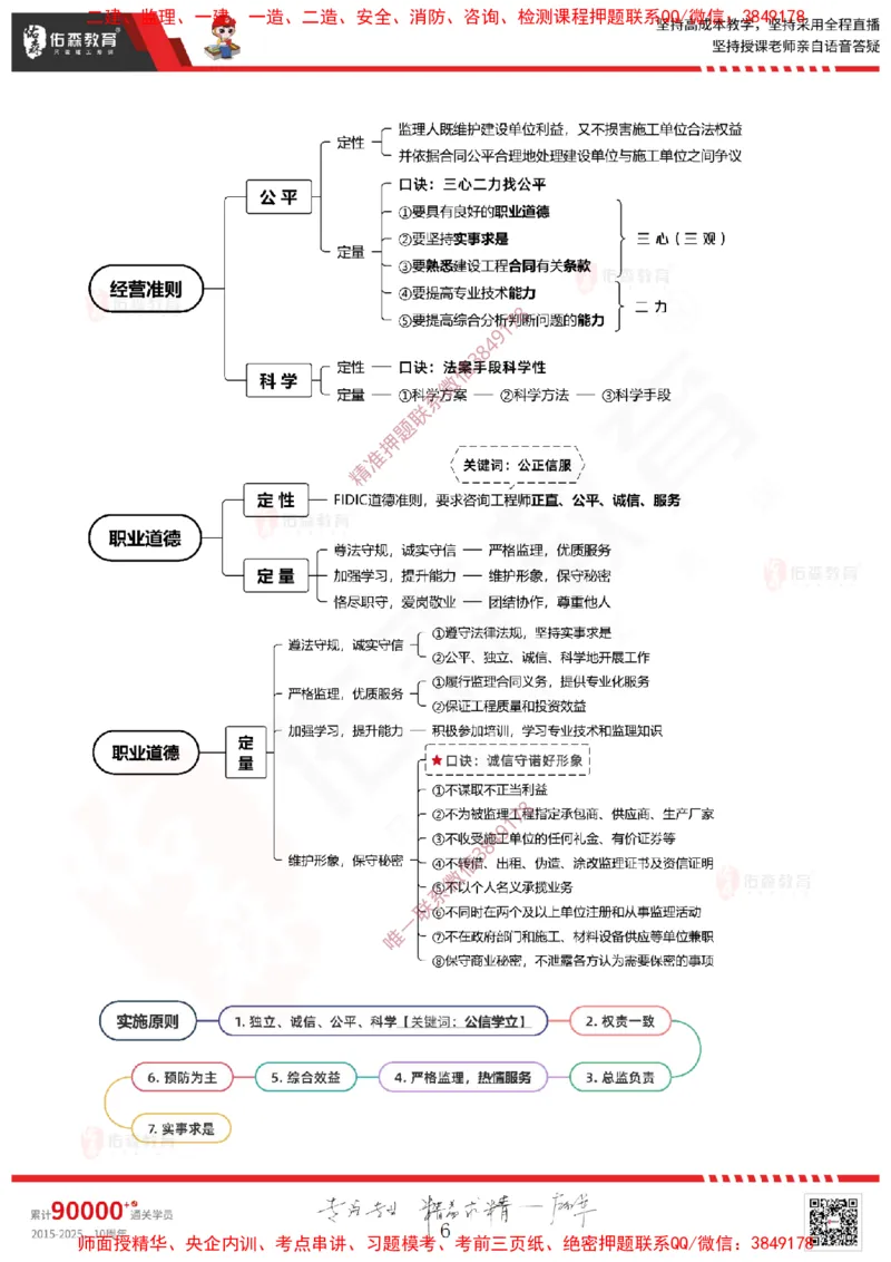 2025.1.11佑森教育闫力齐授课监理概论《第一章工程监理相关理论第二章建设工程相关法律法规第三章工程招投标及监理招投标》专用讲义，版权所有，侵权必究-新教材内容_监理工程师