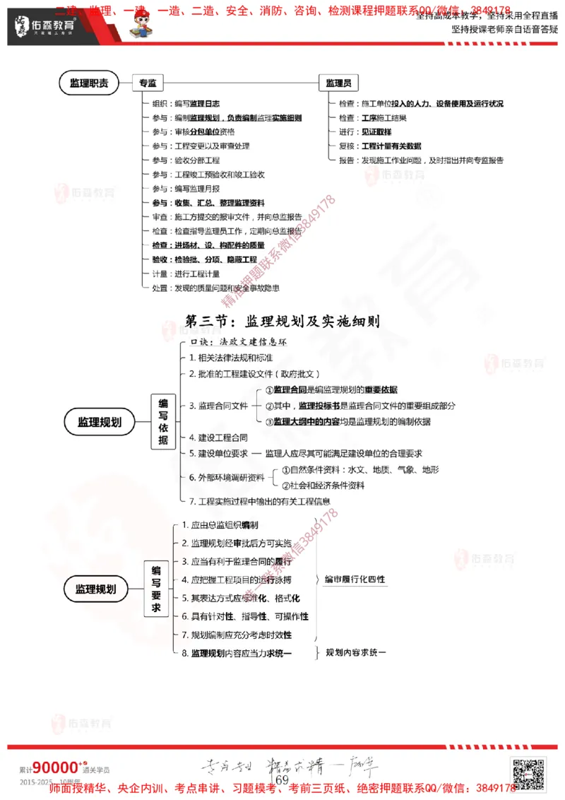 2025.1.11佑森教育闫力齐授课监理概论《第一章工程监理相关理论第二章建设工程相关法律法规第三章工程招投标及监理招投标》专用讲义，版权所有，侵权必究-新教材内容_监理工程师