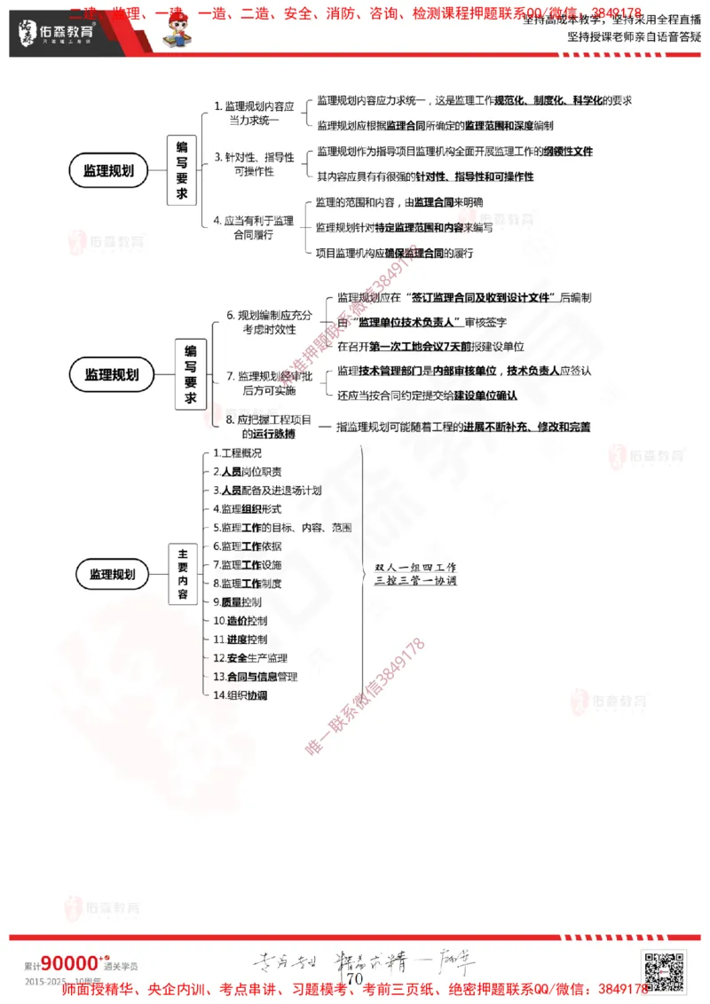 2025.1.11佑森教育闫力齐授课监理概论《第一章工程监理相关理论第二章建设工程相关法律法规第三章工程招投标及监理招投标》专用讲义，版权所有，侵权必究-新教材内容_监理工程师