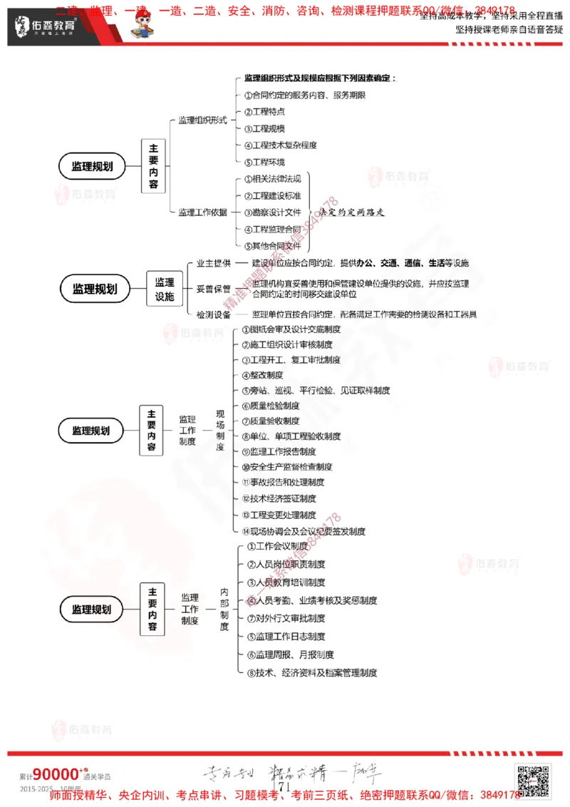 2025.1.11佑森教育闫力齐授课监理概论《第一章工程监理相关理论第二章建设工程相关法律法规第三章工程招投标及监理招投标》专用讲义，版权所有，侵权必究-新教材内容_监理工程师