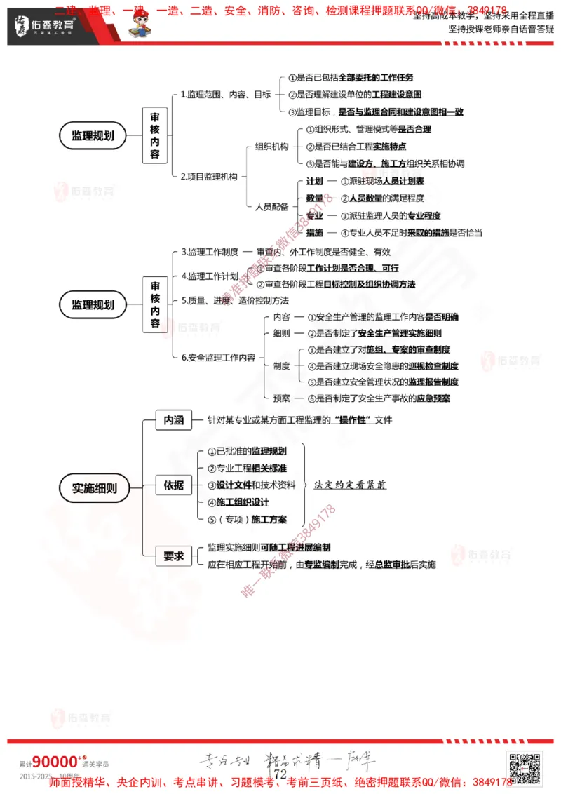 2025.1.11佑森教育闫力齐授课监理概论《第一章工程监理相关理论第二章建设工程相关法律法规第三章工程招投标及监理招投标》专用讲义，版权所有，侵权必究-新教材内容_监理工程师