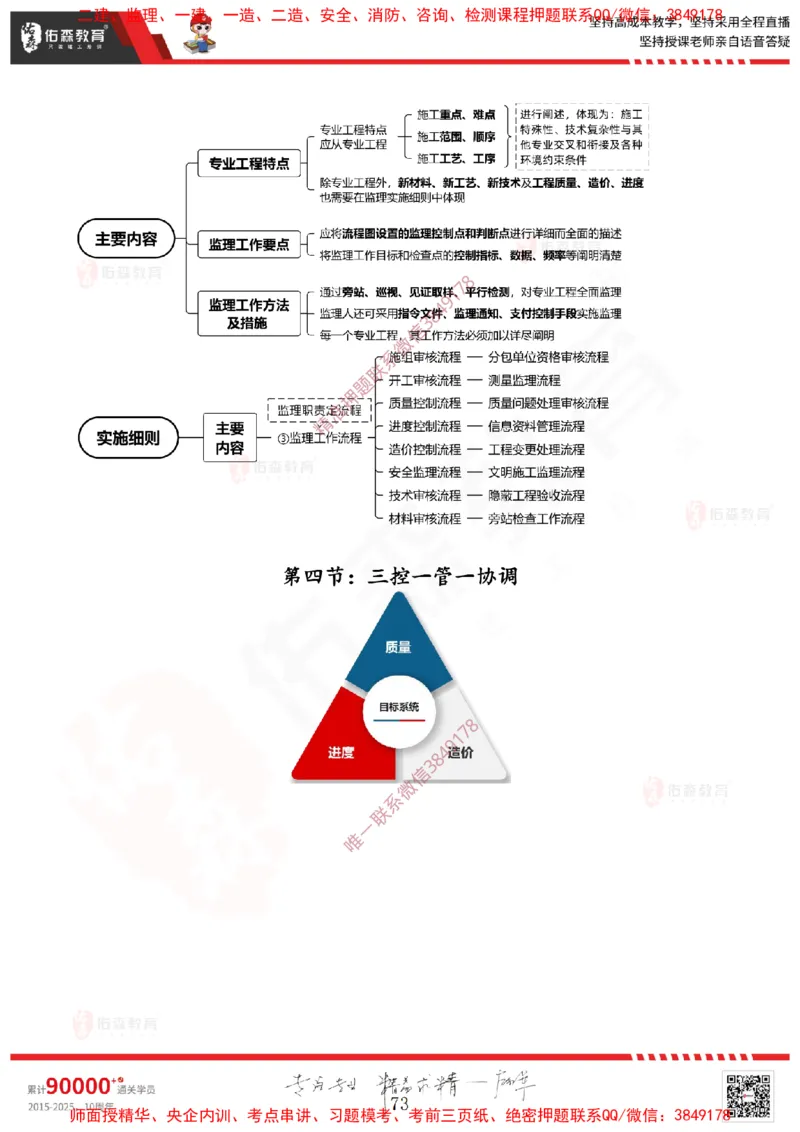 2025.1.11佑森教育闫力齐授课监理概论《第一章工程监理相关理论第二章建设工程相关法律法规第三章工程招投标及监理招投标》专用讲义，版权所有，侵权必究-新教材内容_监理工程师