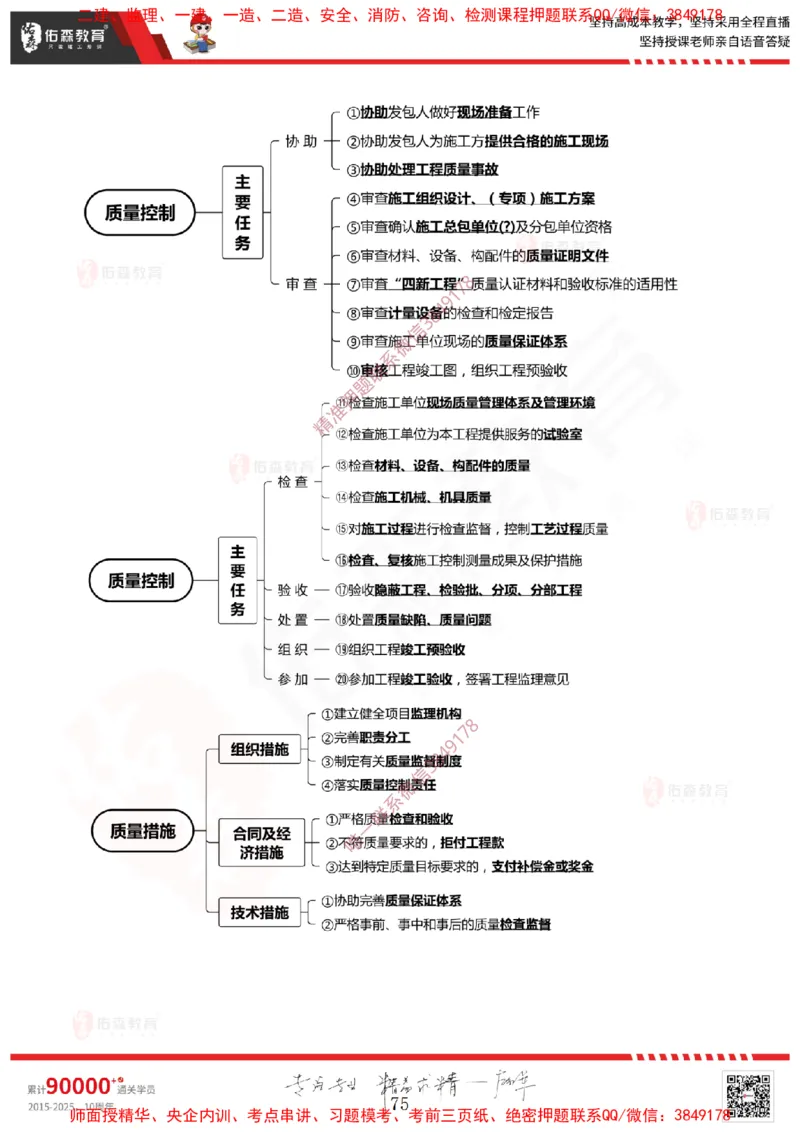 2025.1.11佑森教育闫力齐授课监理概论《第一章工程监理相关理论第二章建设工程相关法律法规第三章工程招投标及监理招投标》专用讲义，版权所有，侵权必究-新教材内容_监理工程师