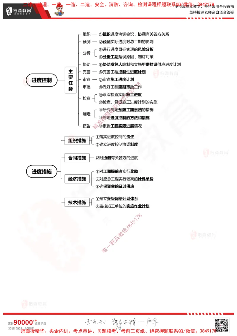 2025.1.11佑森教育闫力齐授课监理概论《第一章工程监理相关理论第二章建设工程相关法律法规第三章工程招投标及监理招投标》专用讲义，版权所有，侵权必究-新教材内容_监理工程师