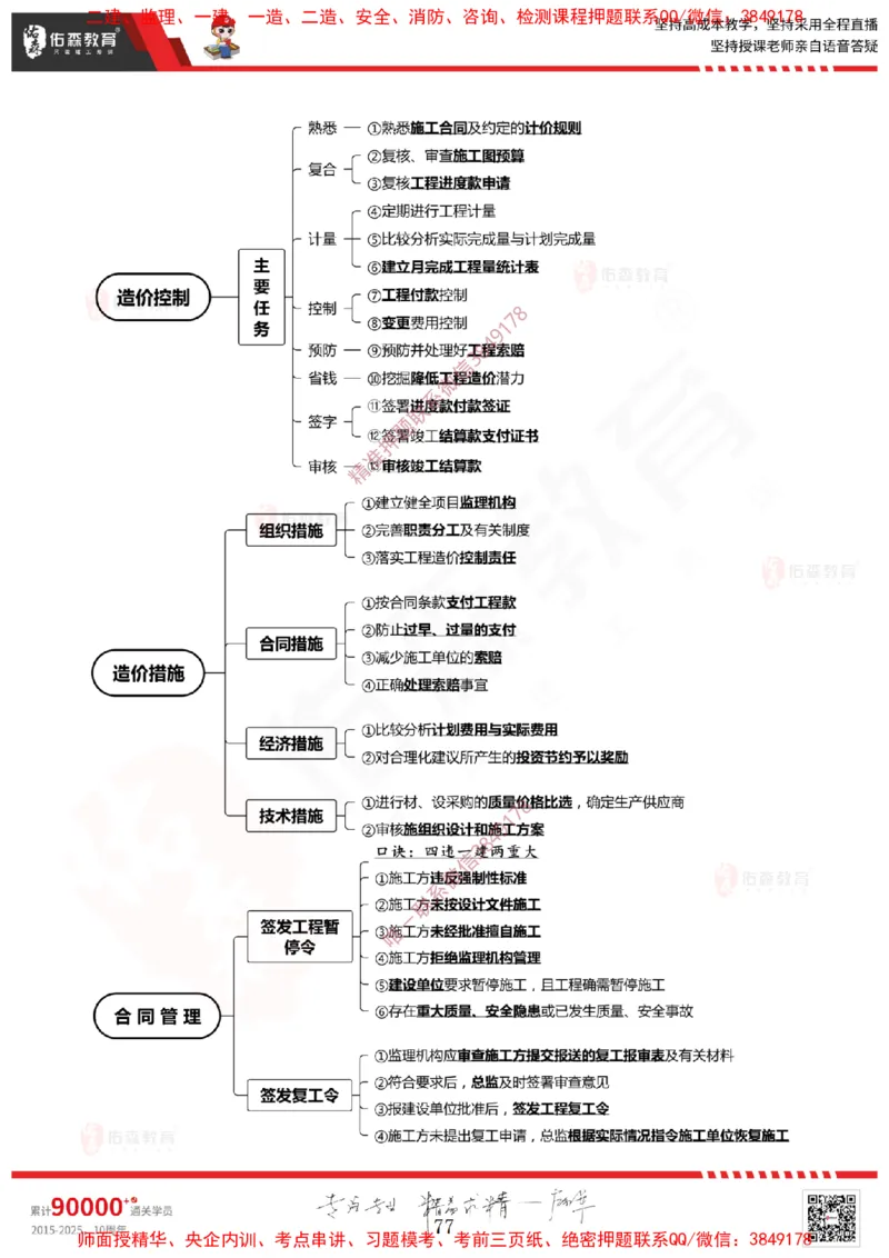 2025.1.11佑森教育闫力齐授课监理概论《第一章工程监理相关理论第二章建设工程相关法律法规第三章工程招投标及监理招投标》专用讲义，版权所有，侵权必究-新教材内容_监理工程师