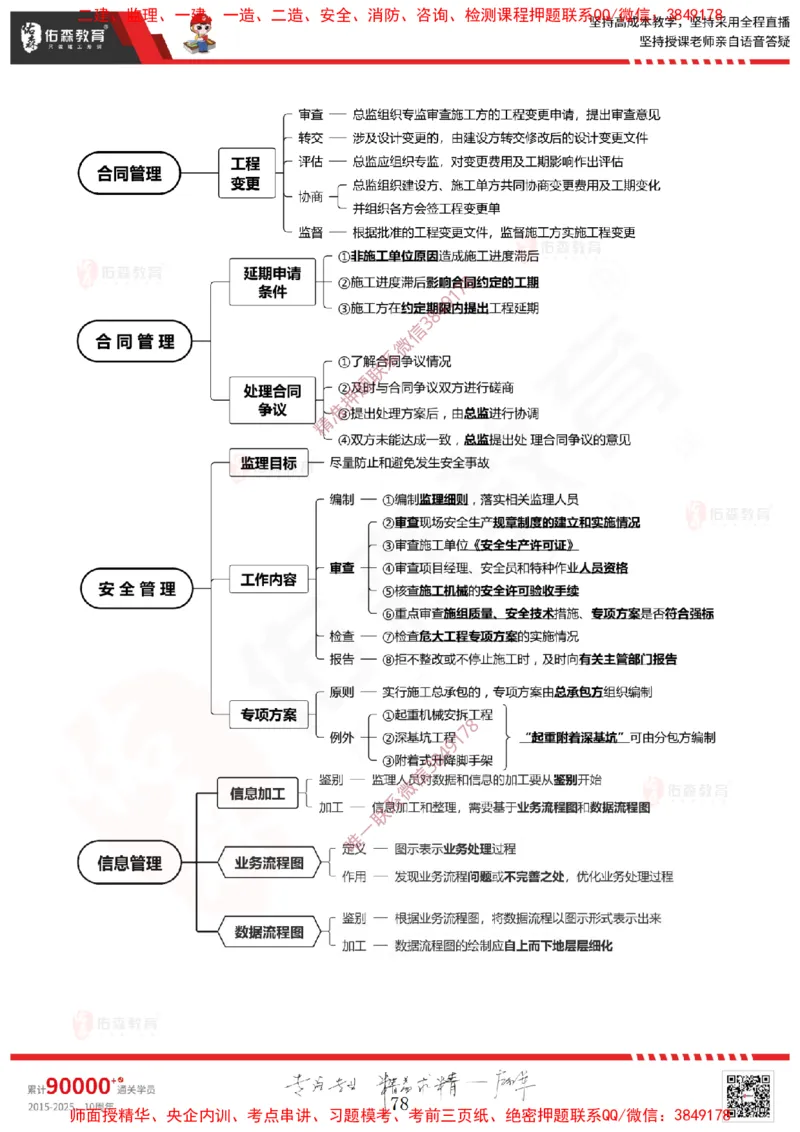 2025.1.11佑森教育闫力齐授课监理概论《第一章工程监理相关理论第二章建设工程相关法律法规第三章工程招投标及监理招投标》专用讲义，版权所有，侵权必究-新教材内容_监理工程师