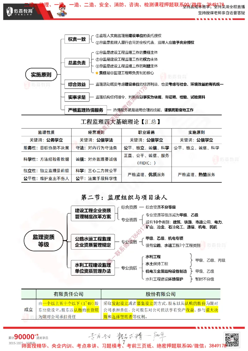2025.1.11佑森教育闫力齐授课监理概论《第一章工程监理相关理论第二章建设工程相关法律法规第三章工程招投标及监理招投标》专用讲义，版权所有，侵权必究-新教材内容_监理工程师