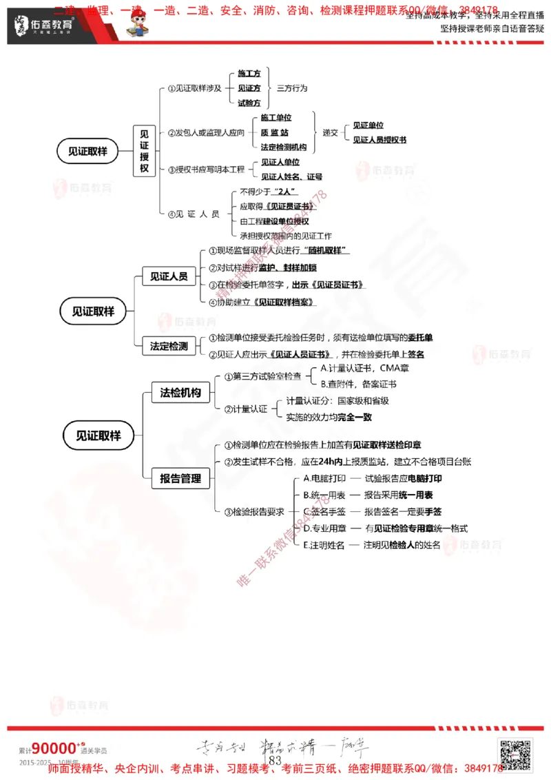 2025.1.11佑森教育闫力齐授课监理概论《第一章工程监理相关理论第二章建设工程相关法律法规第三章工程招投标及监理招投标》专用讲义，版权所有，侵权必究-新教材内容_监理工程师