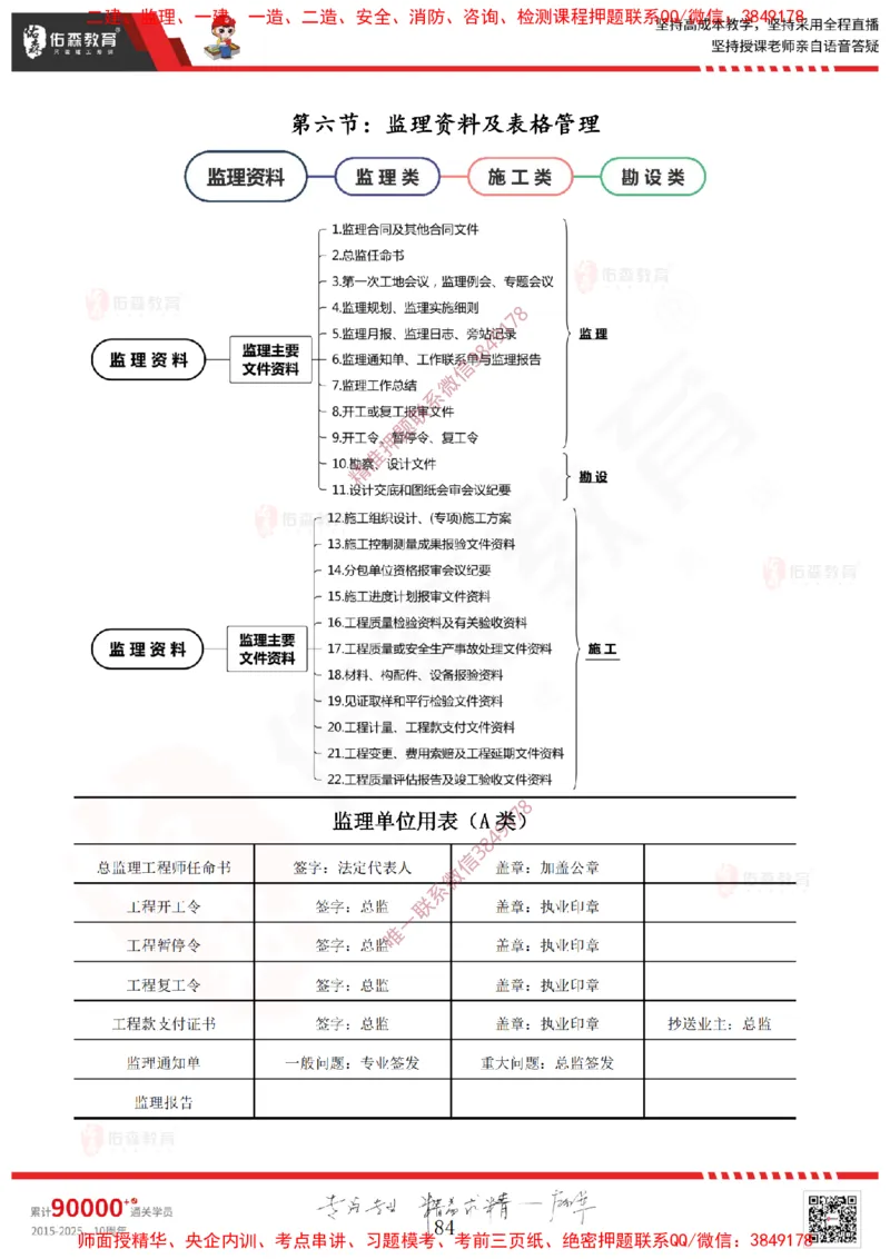2025.1.11佑森教育闫力齐授课监理概论《第一章工程监理相关理论第二章建设工程相关法律法规第三章工程招投标及监理招投标》专用讲义，版权所有，侵权必究-新教材内容_监理工程师