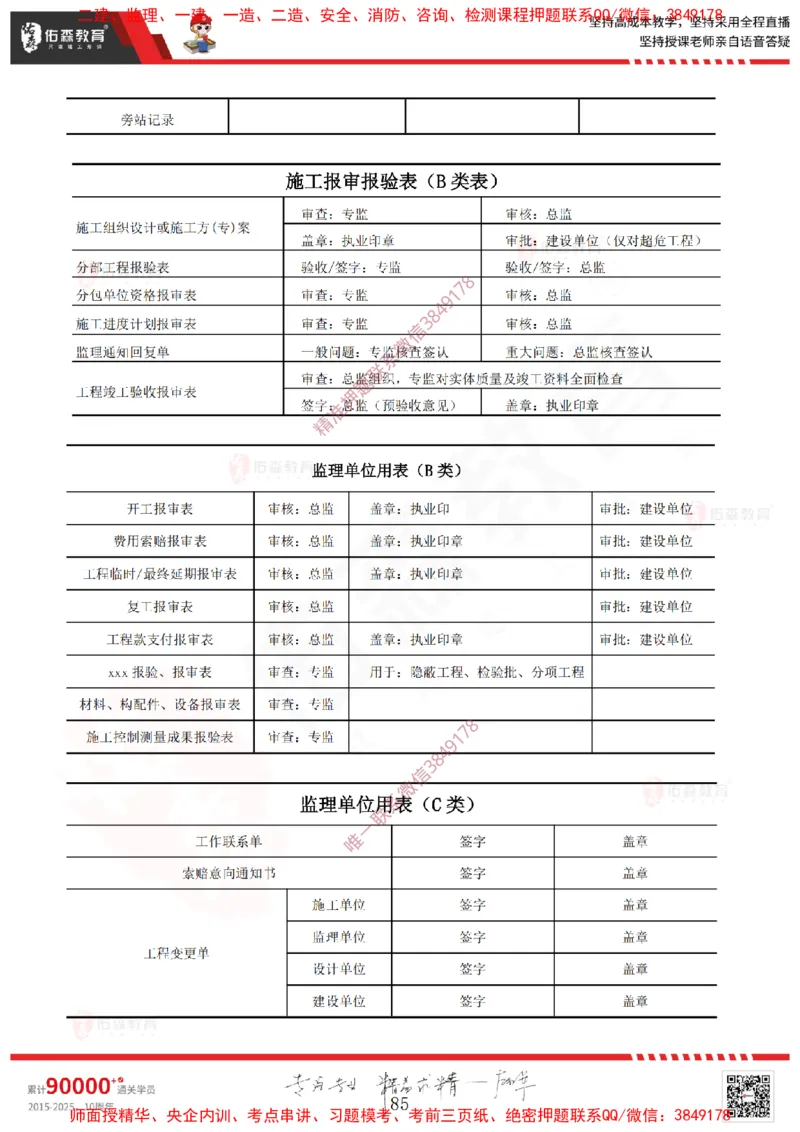 2025.1.11佑森教育闫力齐授课监理概论《第一章工程监理相关理论第二章建设工程相关法律法规第三章工程招投标及监理招投标》专用讲义，版权所有，侵权必究-新教材内容_监理工程师