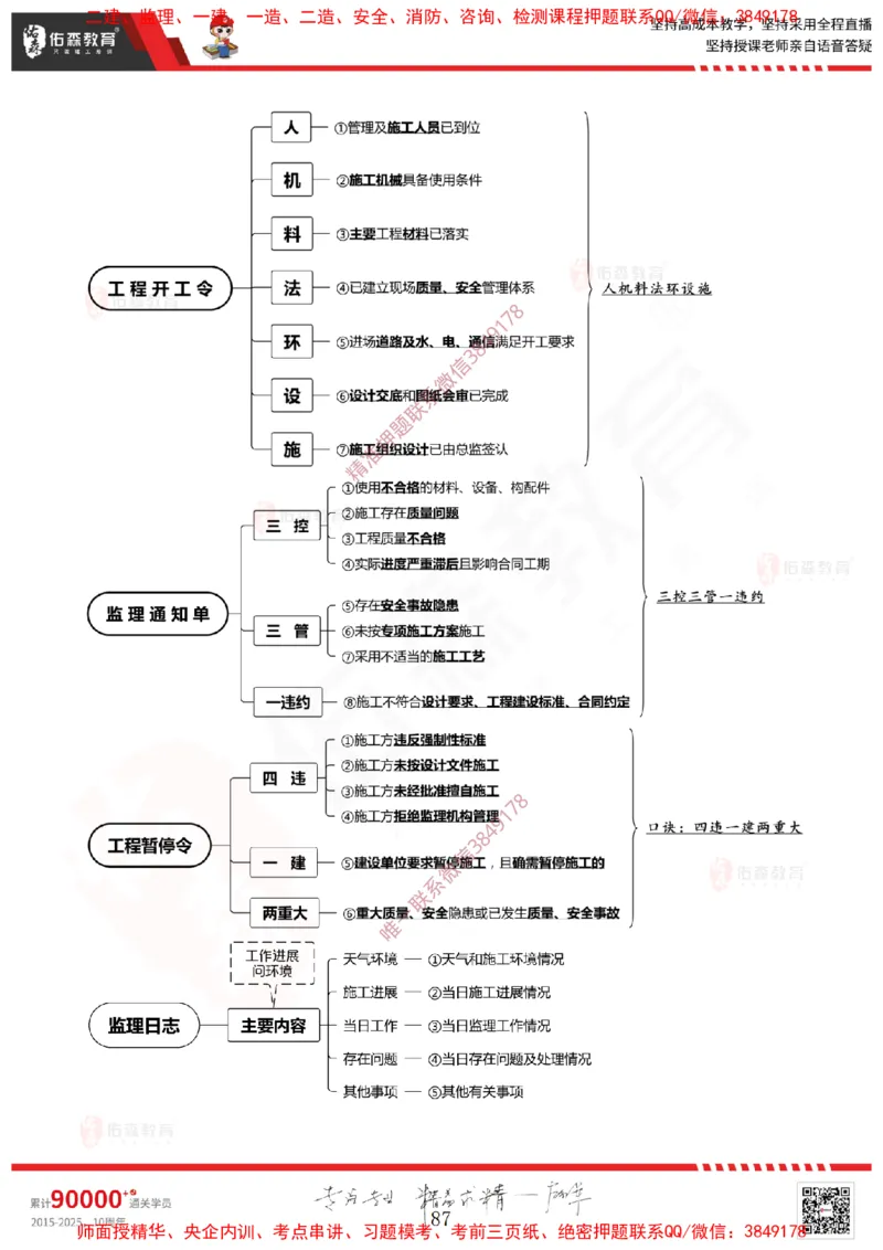 2025.1.11佑森教育闫力齐授课监理概论《第一章工程监理相关理论第二章建设工程相关法律法规第三章工程招投标及监理招投标》专用讲义，版权所有，侵权必究-新教材内容_监理工程师