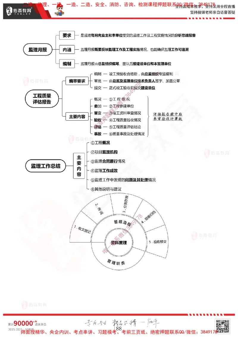 2025.1.11佑森教育闫力齐授课监理概论《第一章工程监理相关理论第二章建设工程相关法律法规第三章工程招投标及监理招投标》专用讲义，版权所有，侵权必究-新教材内容_监理工程师
